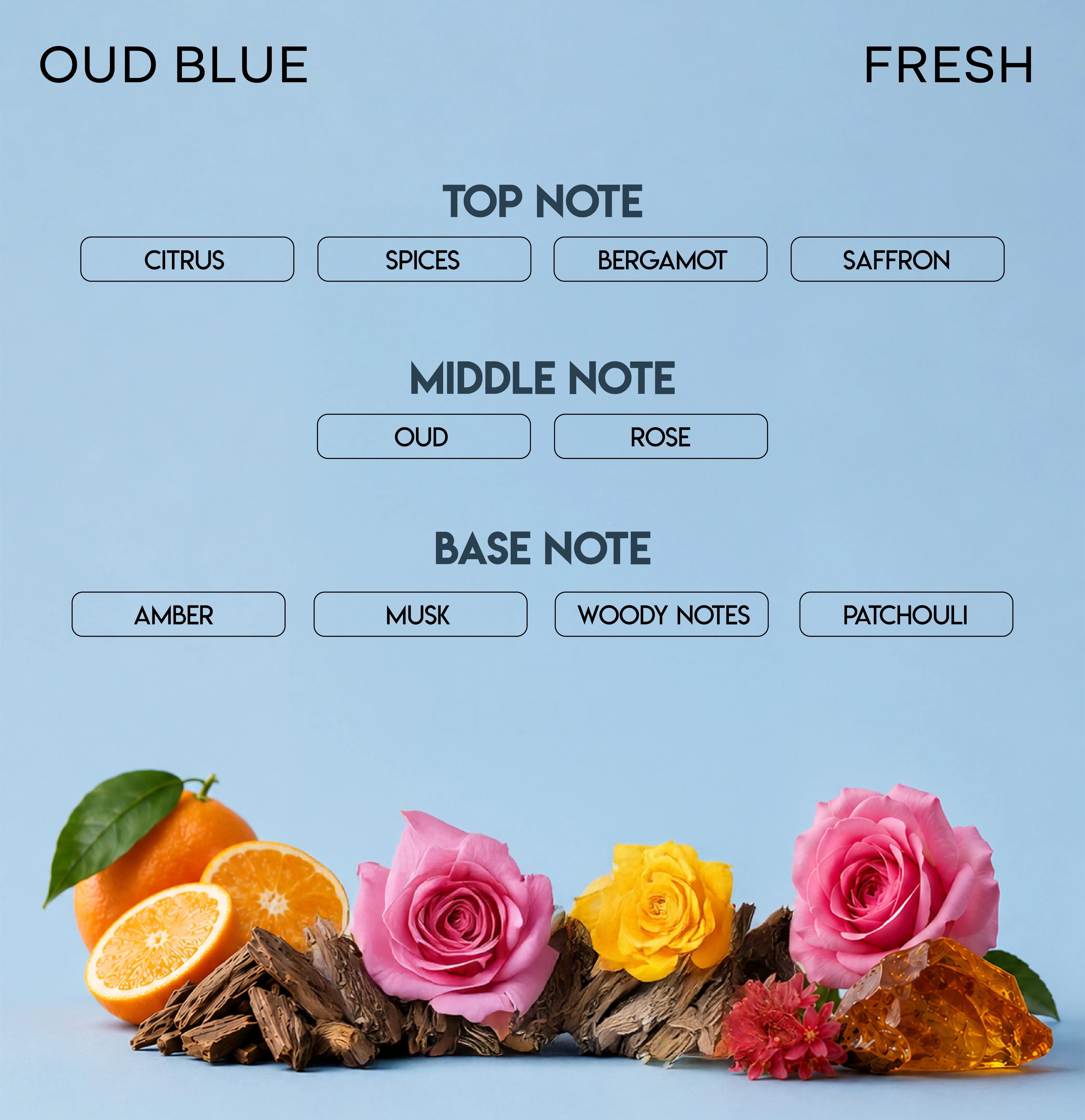 CHELLA OUD BLUE PERFUME