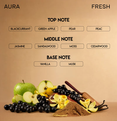 CHELLA AURA PERFUME