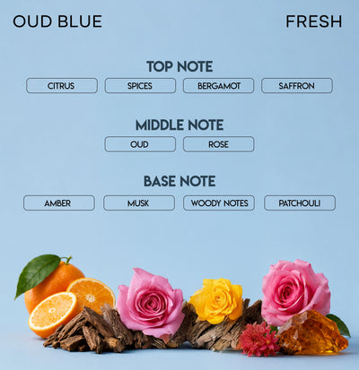 CHELLA OUD BLUE PERFUME