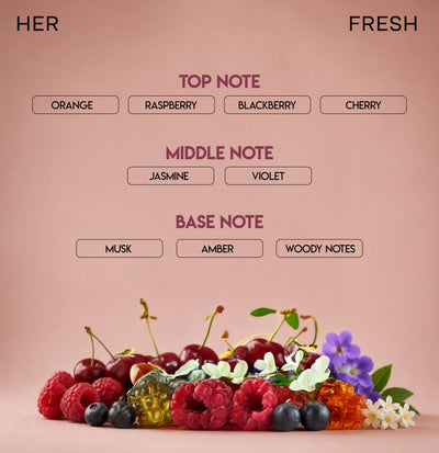 CHELLA HER PERFUME