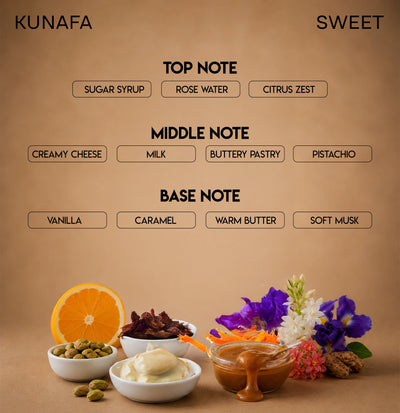 CHELLA KUNAFA PERFUME