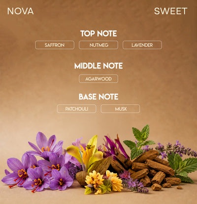CHELLA NOVA PERFUME