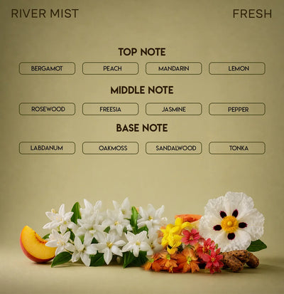 CHELLA RIVER MIST PERFUME