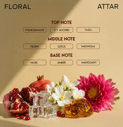 CHELLA WILDFLOWER PERFUME